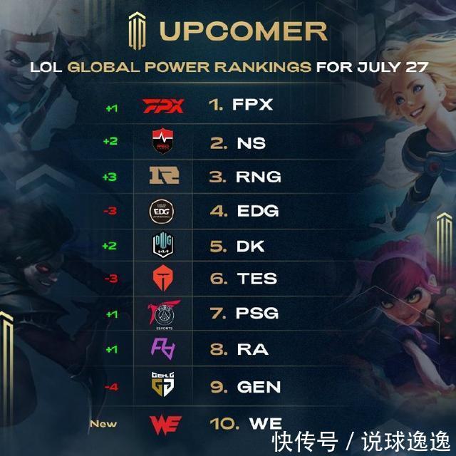 但早期积累 但早期积累