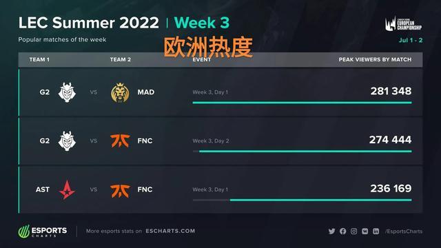 个有力支撑 个有力支撑